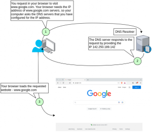 DNS Tutorial | How the Domain Name System works.
